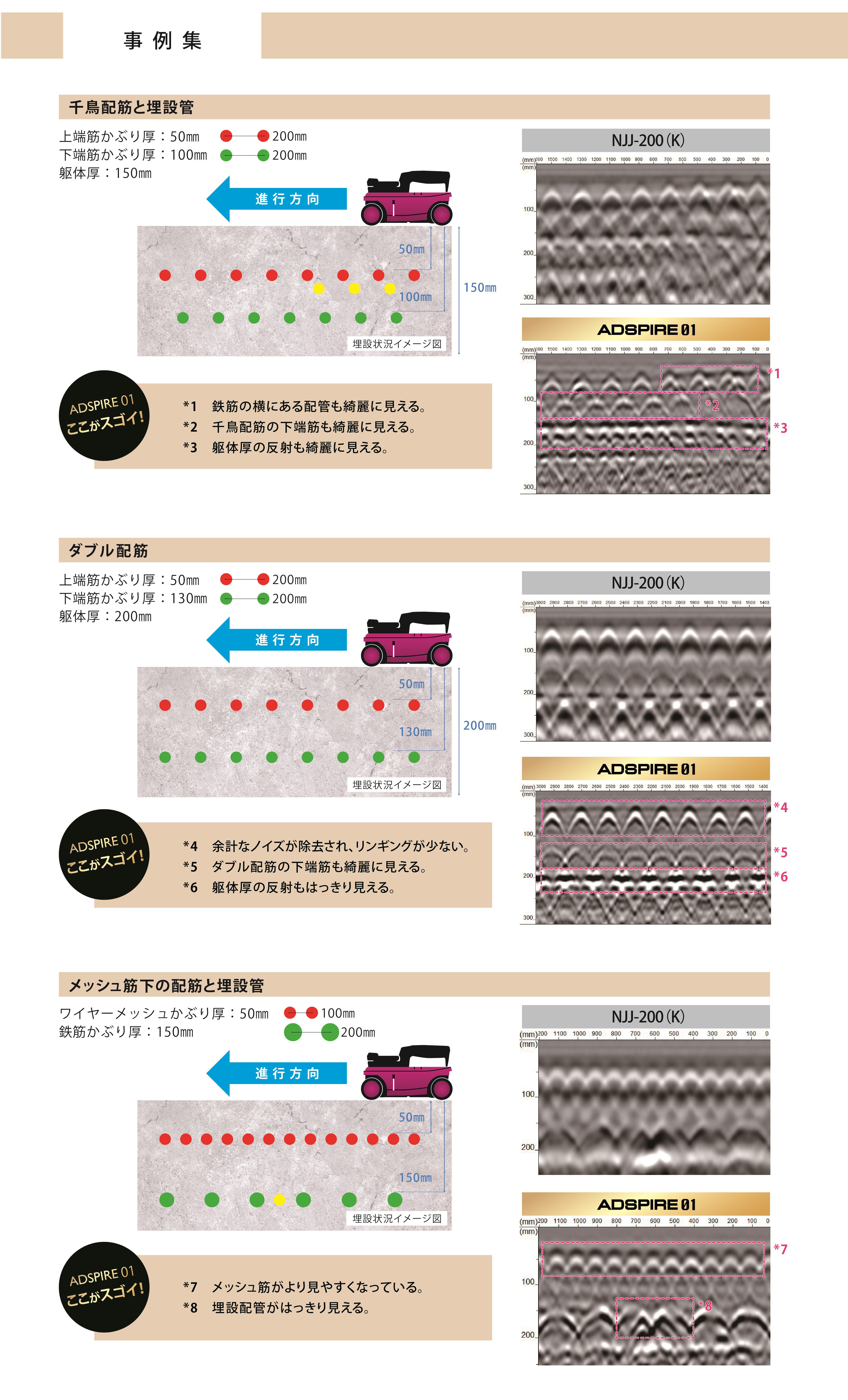 radar xuyên đất KGS ADSPIRE 01